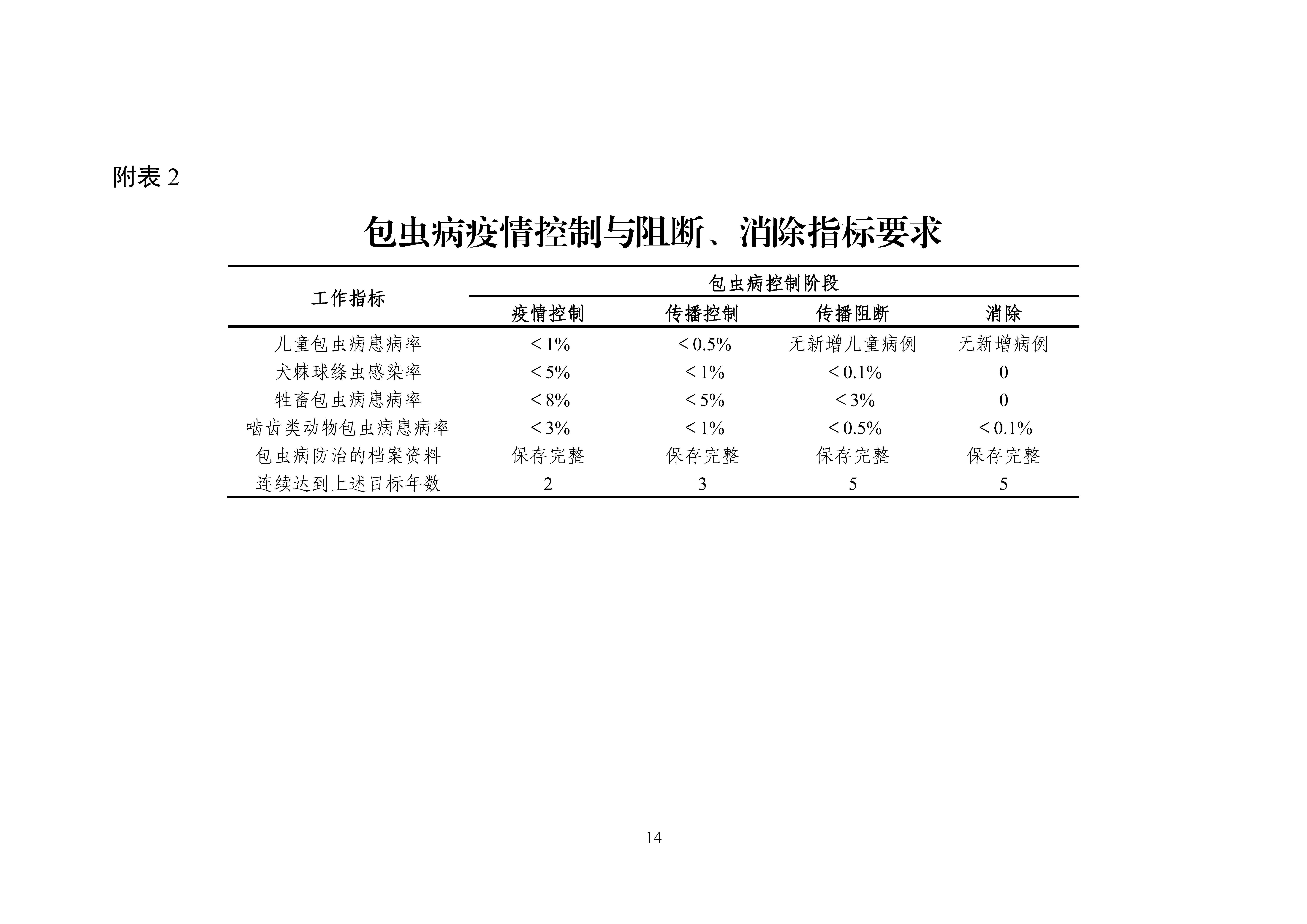 全國包蟲病等重點寄生蟲病綜合防治實施方案（2024—2030年）_Page14.jpg