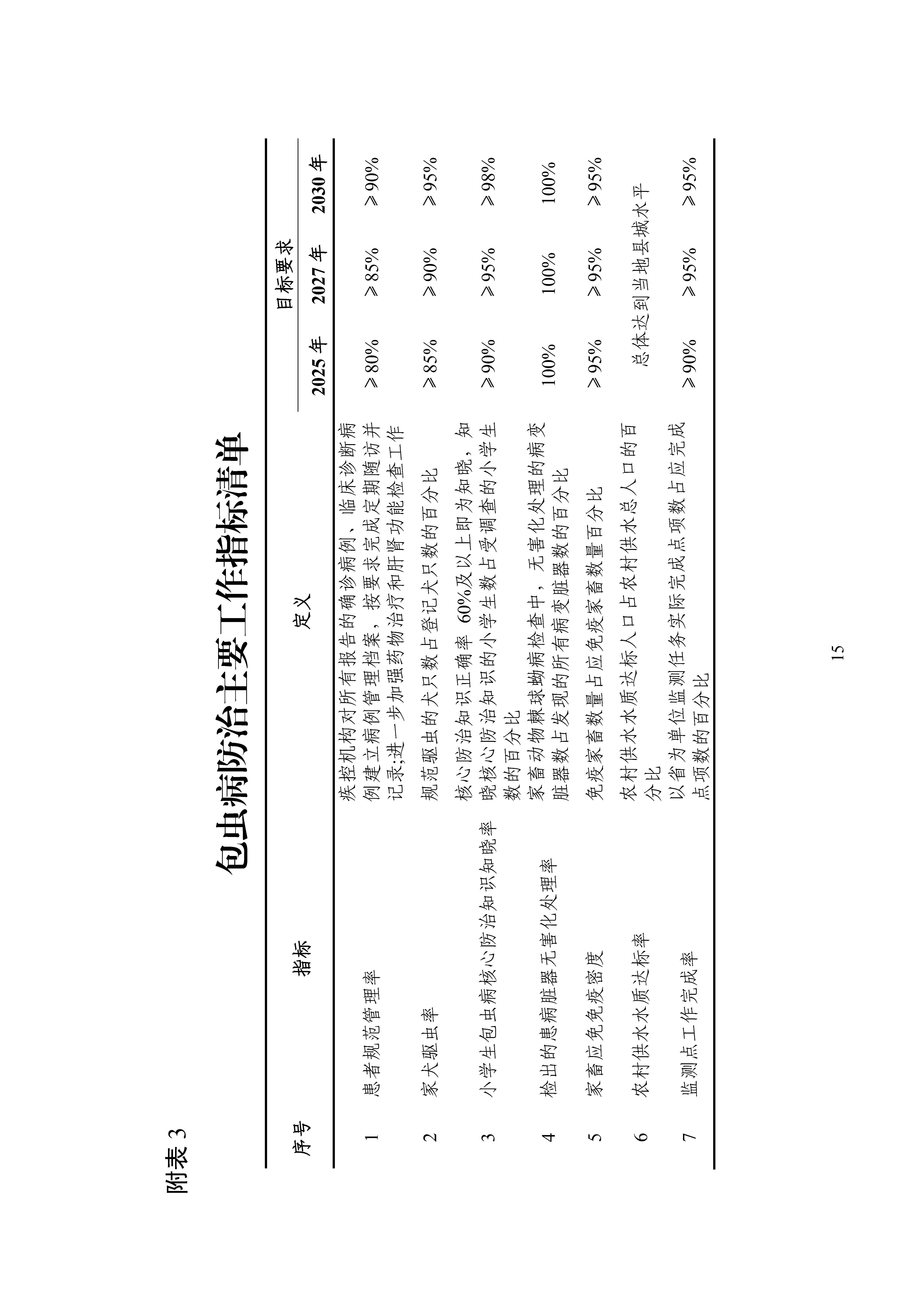 全國包蟲病等重點寄生蟲病綜合防治實施方案（2024—2030年）_Page15.jpg