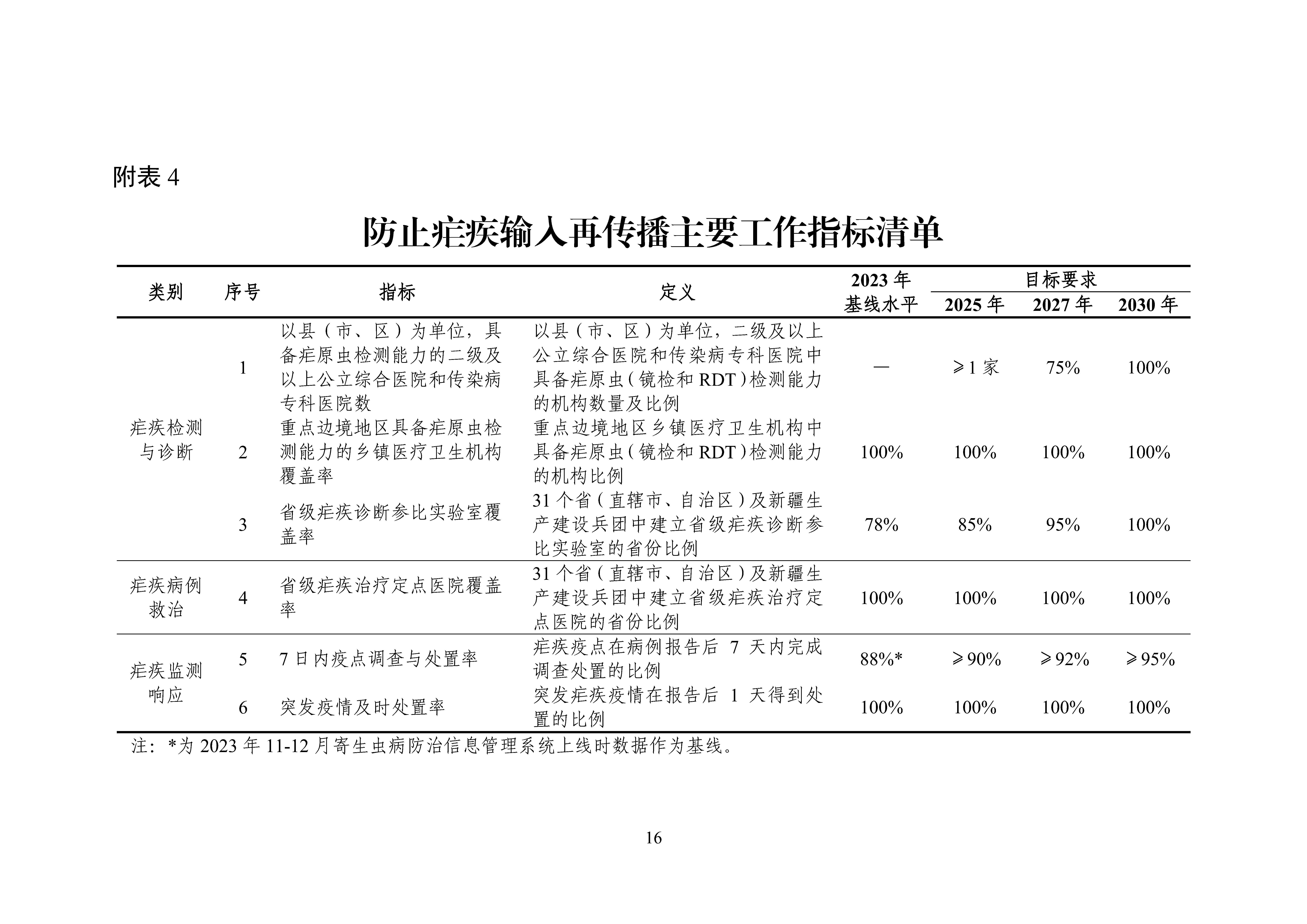 全國包蟲病等重點寄生蟲病綜合防治實施方案（2024—2030年）_Page16.jpg