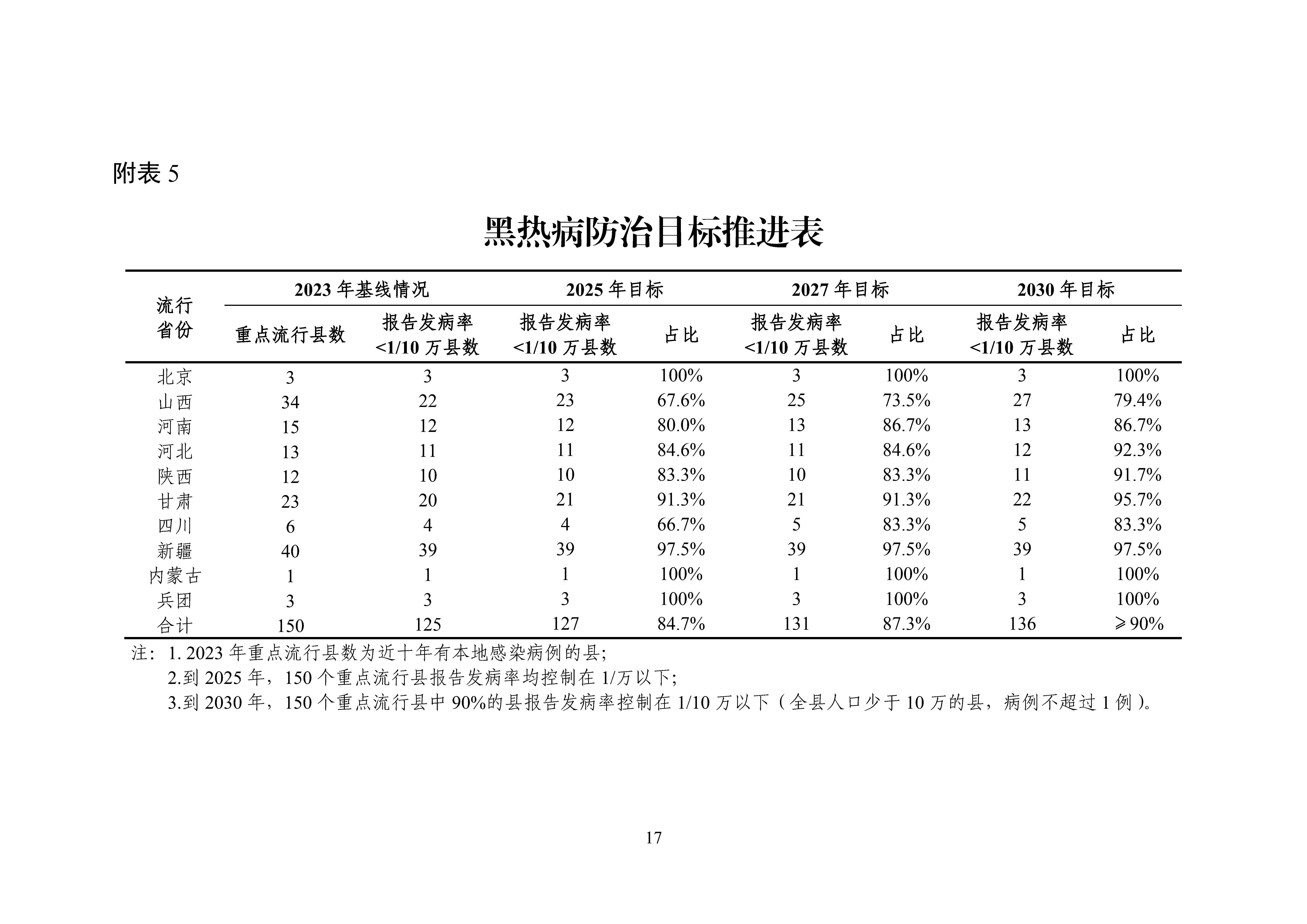 全國包蟲病等重點寄生蟲病綜合防治實施方案（2024—2030年）_Page17.jpg