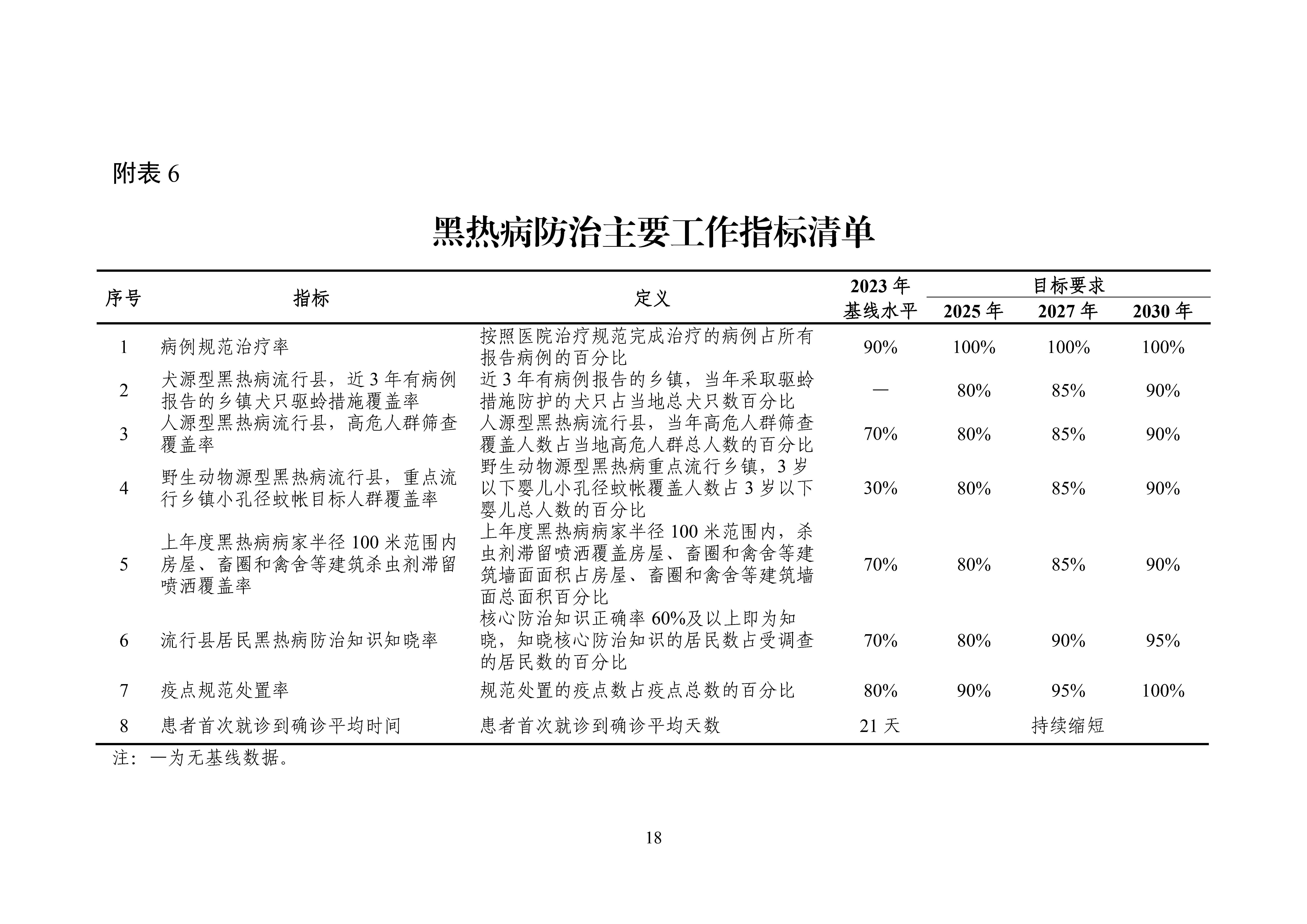 全國包蟲病等重點寄生蟲病綜合防治實施方案（2024—2030年）_Page18.jpg