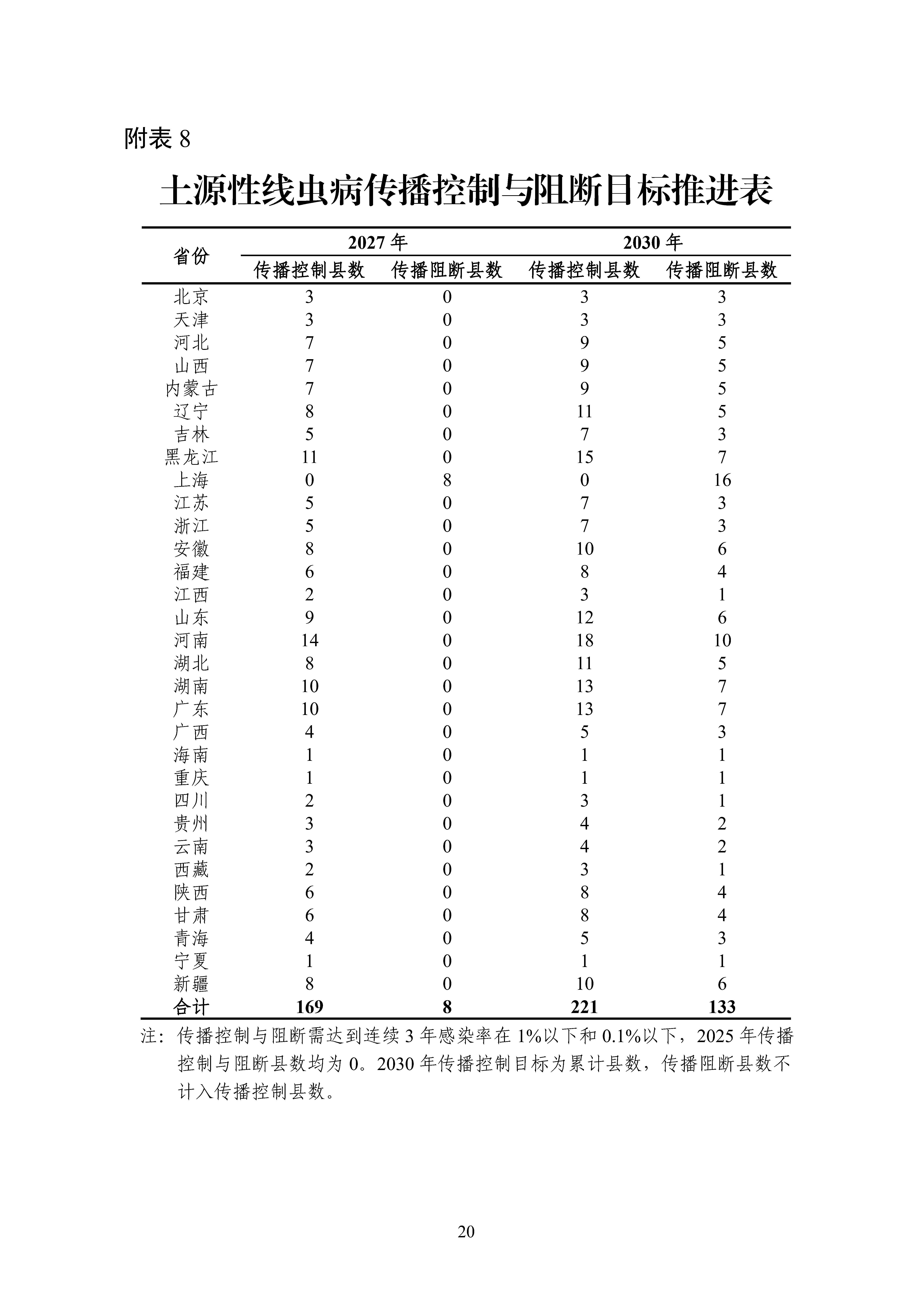 全國包蟲病等重點寄生蟲病綜合防治實施方案（2024—2030年）_Page20.jpg