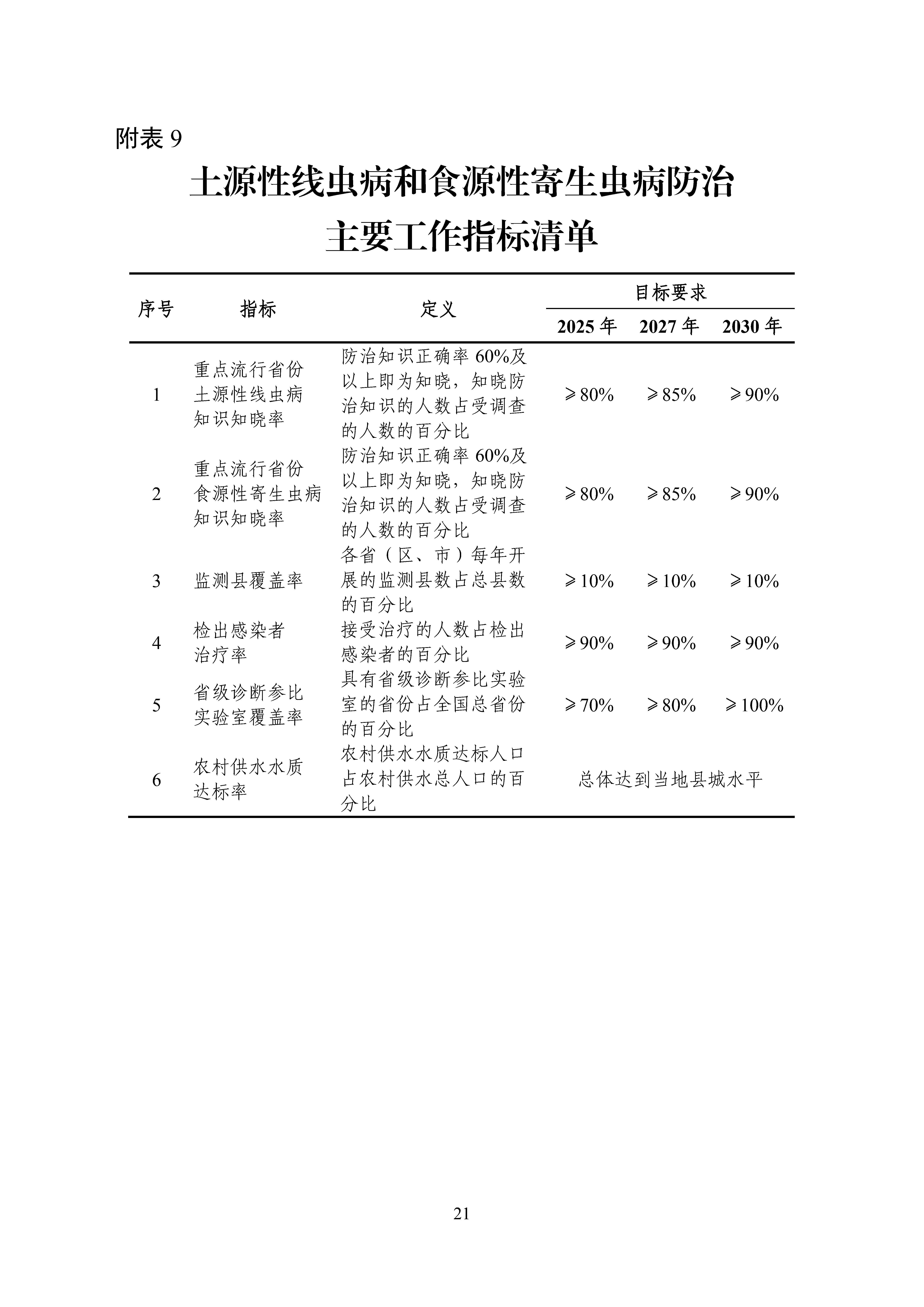 全國包蟲病等重點寄生蟲病綜合防治實施方案（2024—2030年）_Page21.jpg